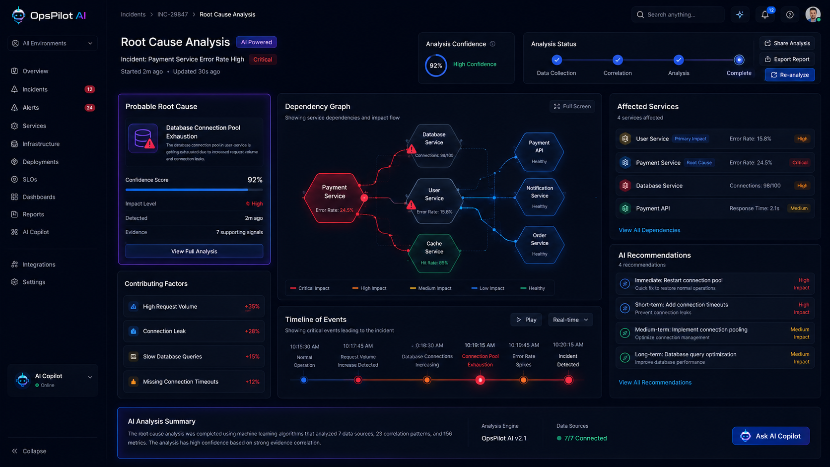 Alert Analysis