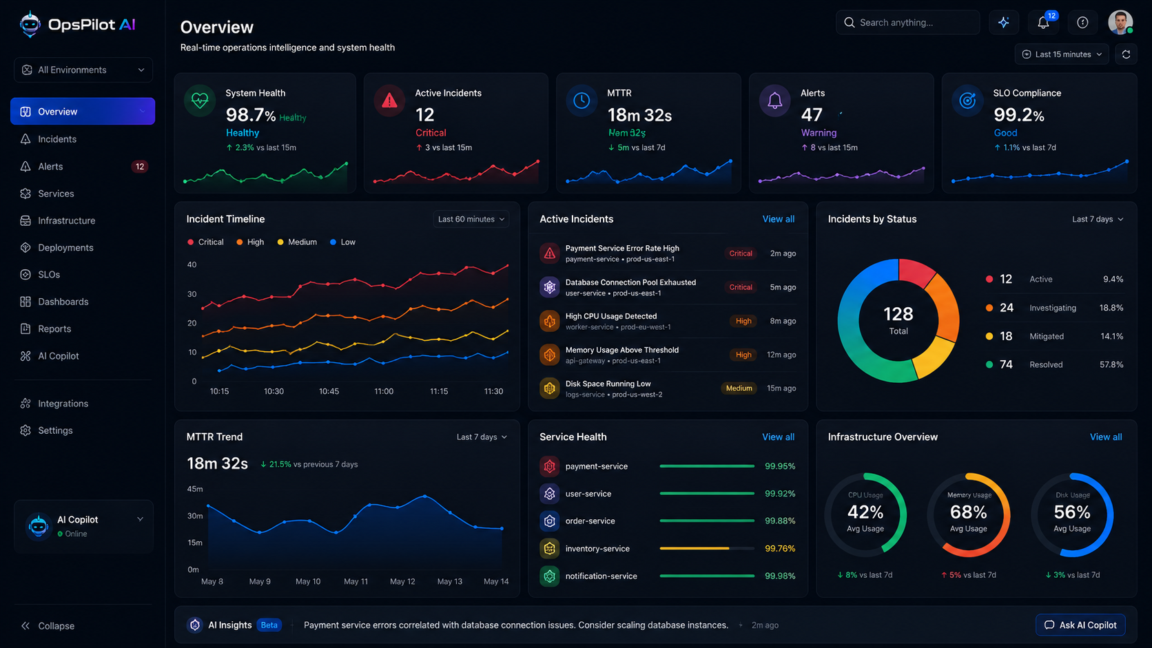 Analytics Dashboard