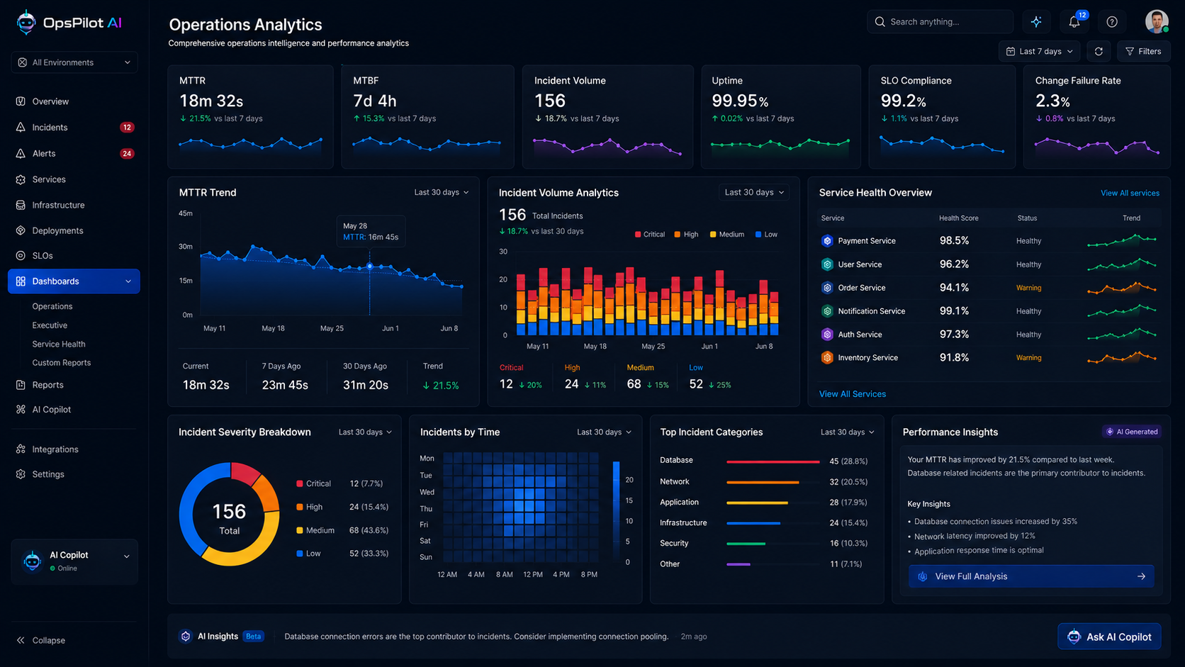 Operations Overview